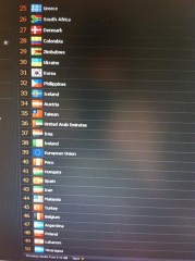 Countries 2